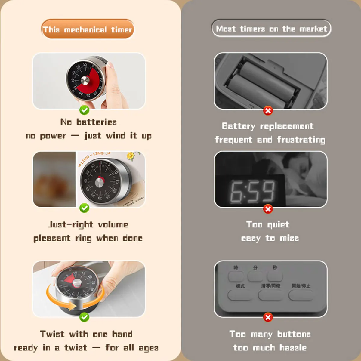 Visible Mechanical Timer, 60-M - Baking Kitchen Hourly recension och pris